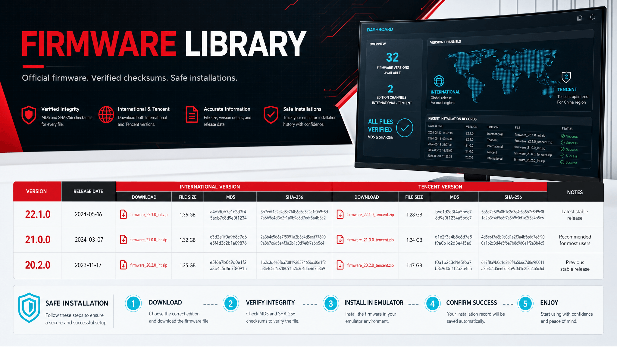Firmware library hero image showing version tables, file sizes, MD5 checks, and SHA-256 verification before emulator installation