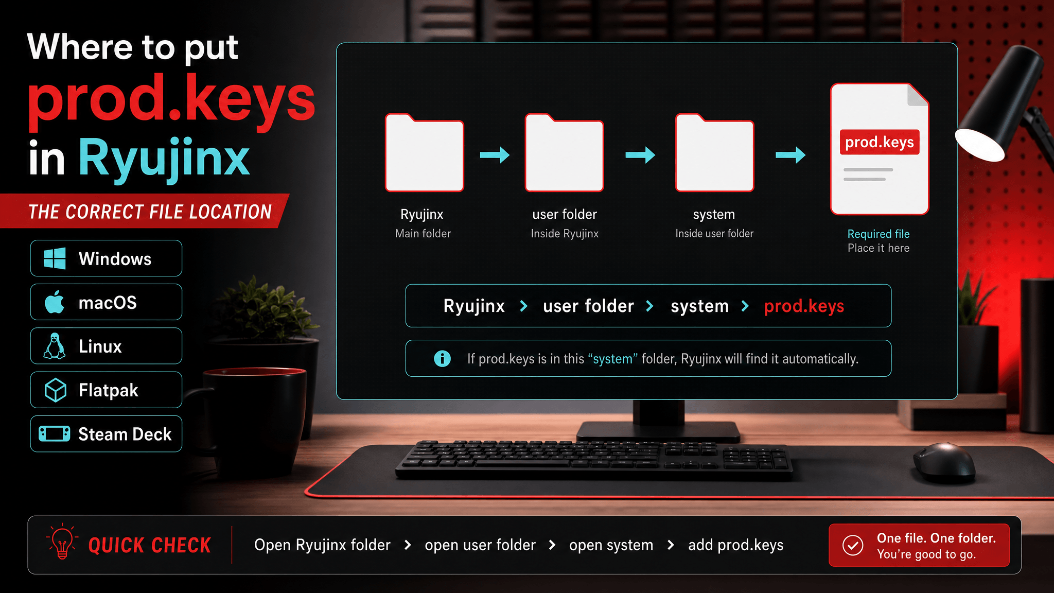 File manager path diagram showing prod.keys placement inside the Ryujinx system folder